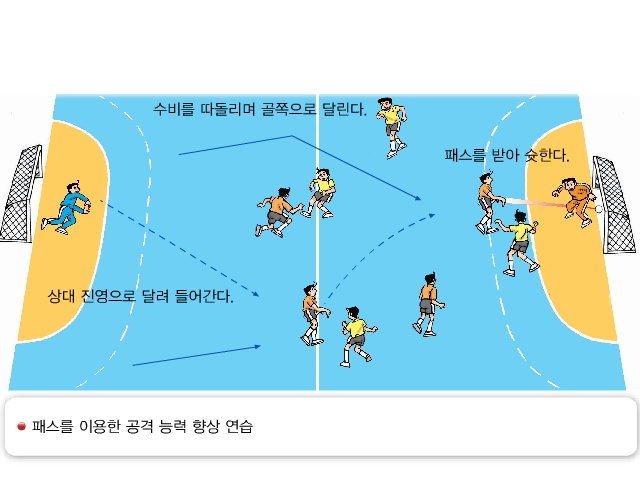 지학 중학 체육B