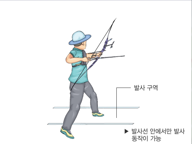 지학사 중2 체육(채현구)