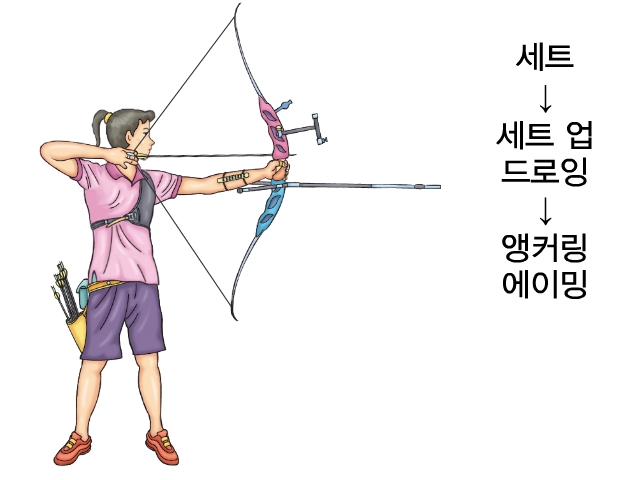 지학사 중2 체육(채현구)