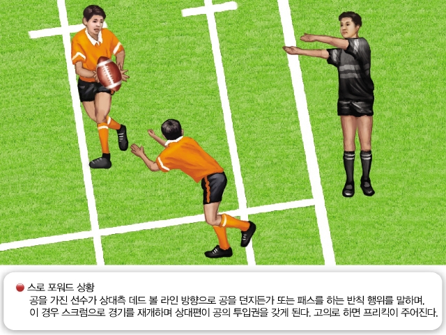 지학 중학 체육B