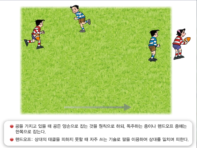 지학 중학 체육B