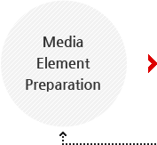 media element preparation