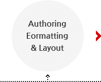 authoring eormatting&layout