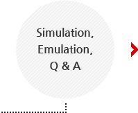 simulation,emulation,Q&A