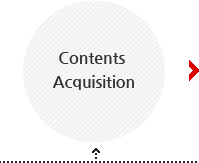 contents acquisition