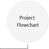 project flowchart